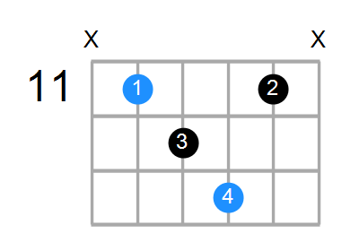 G#sus2b5 Chord